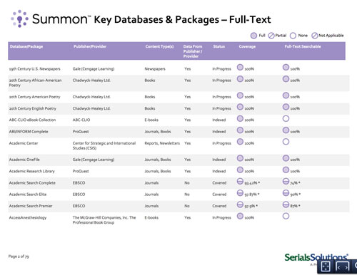 summon pdf